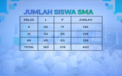 REKAP JUMLAH SISWA SMA PELITA NUSANTARA TAHUN AJARAN 2025-2026